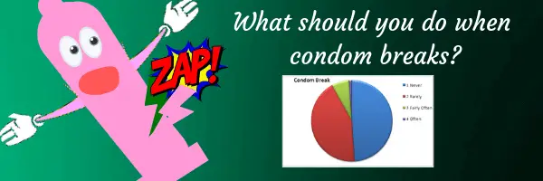A condom break what makes Yes, Condoms