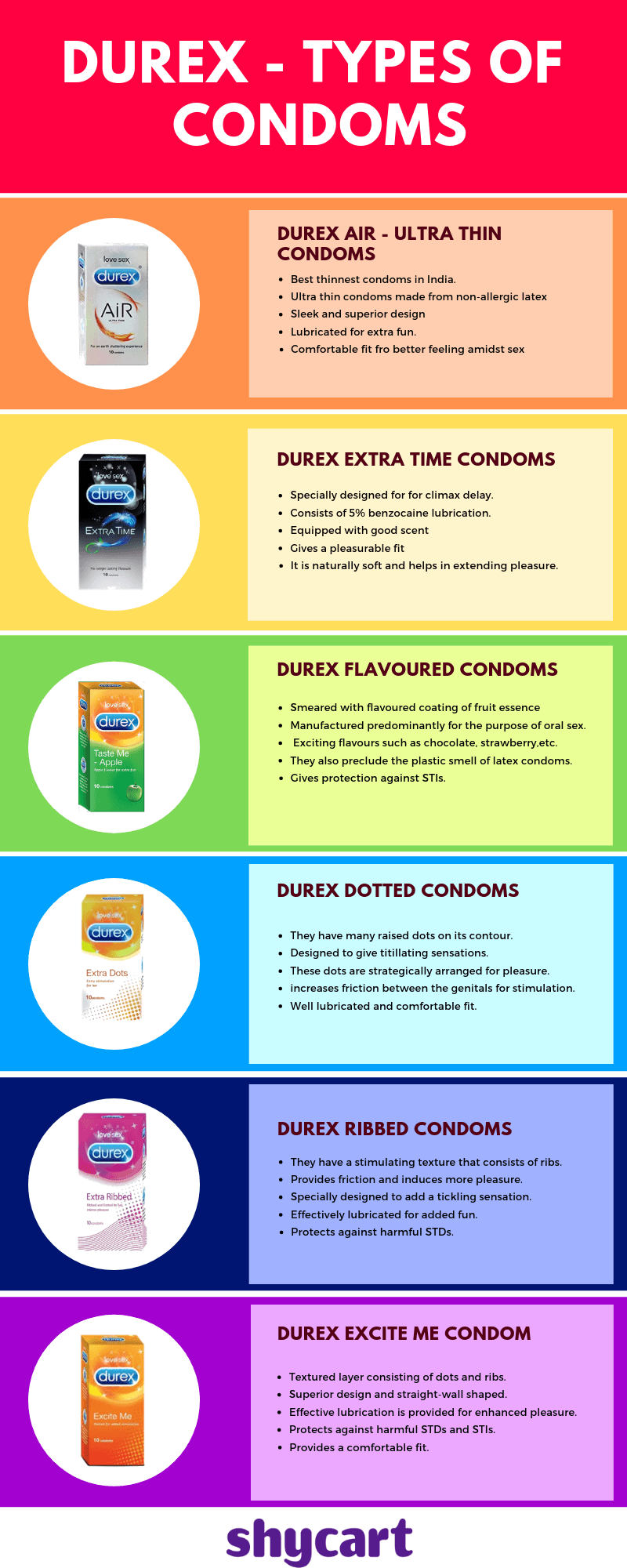 Durex condom types - Infographics