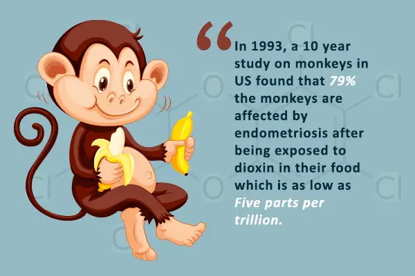 Effect of Dioxin in Sanitary pads