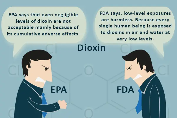 Effect of Dioxin in Sanitary pads