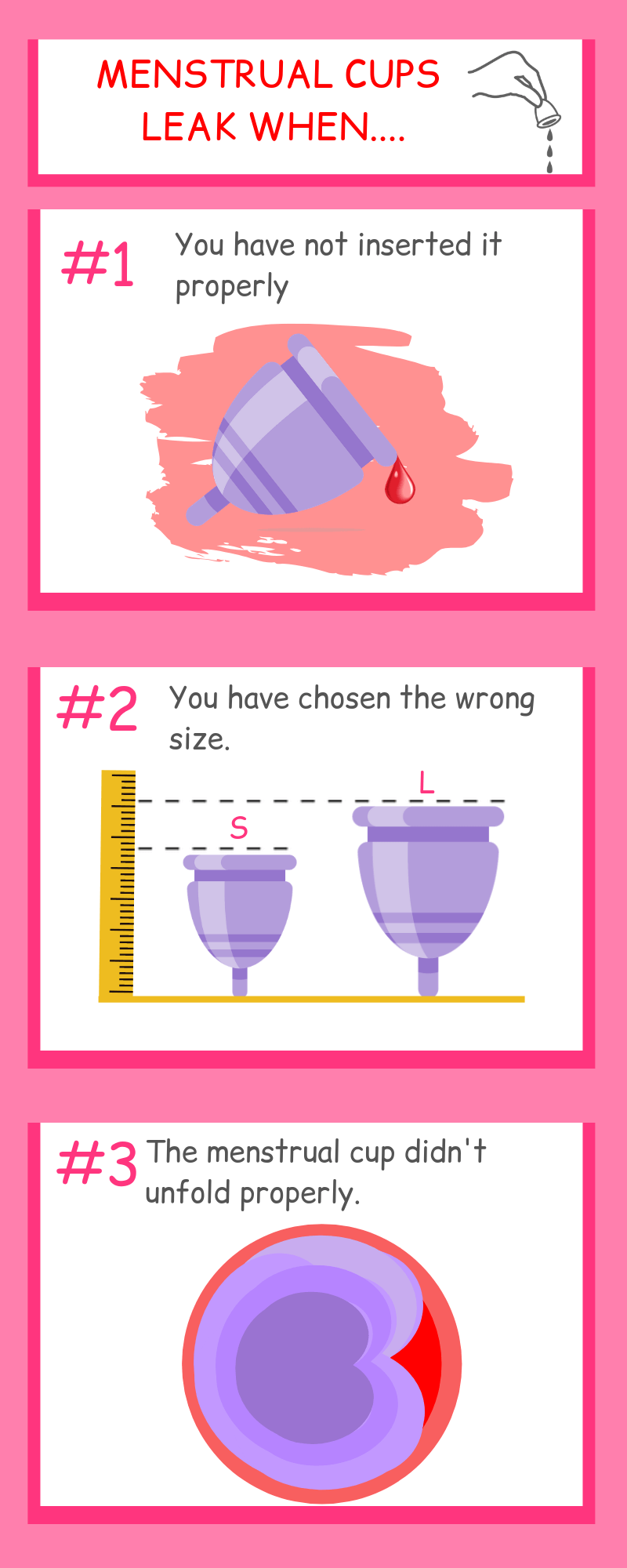 Menstrual cups leak causes - Infographic