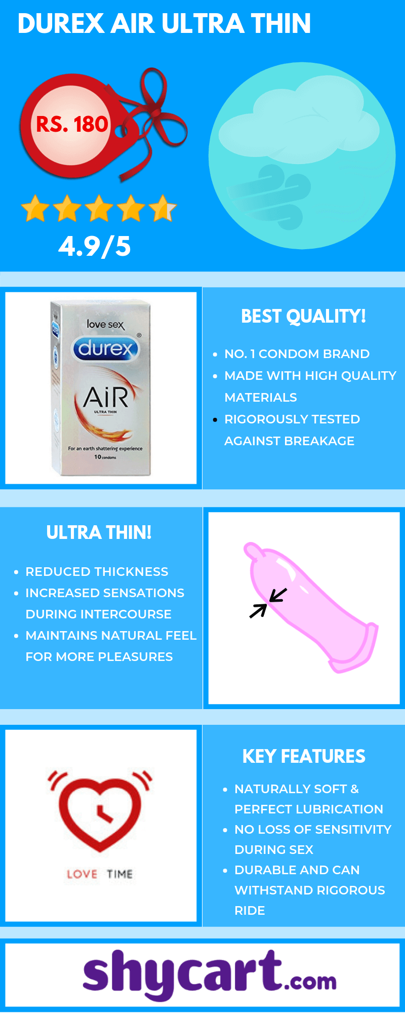 Durex Close Fit Size Chart