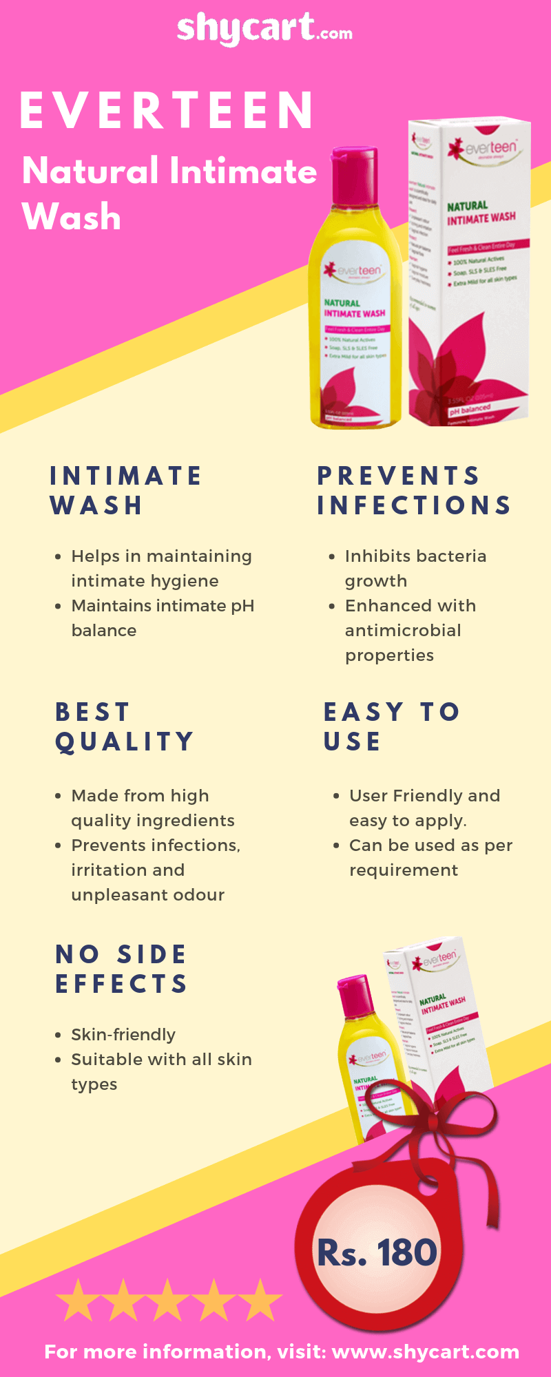 Everteen Natural Intimate Wash - Infographic