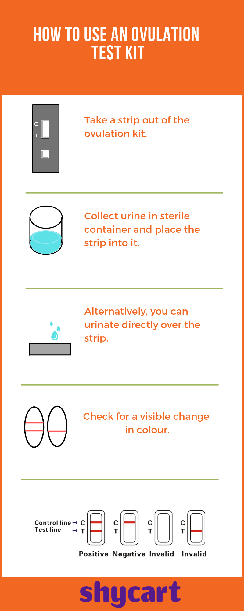 How to use an ovulation test kit - Infographic