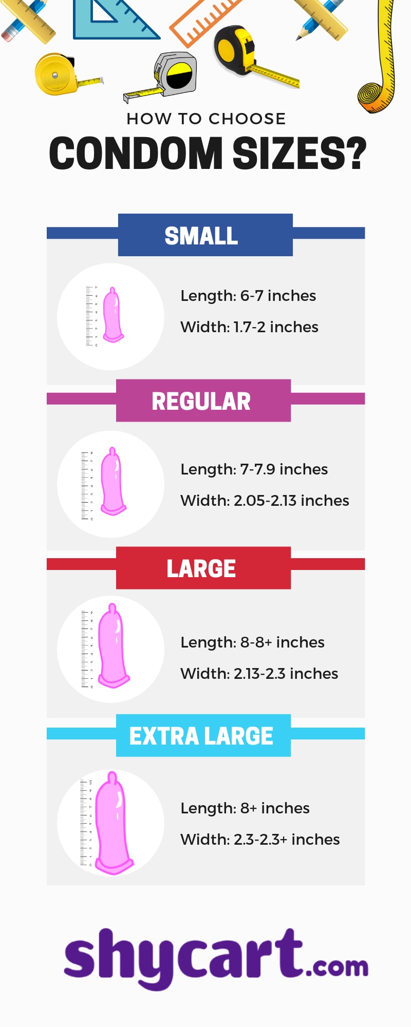Condom Sizes - Infographic