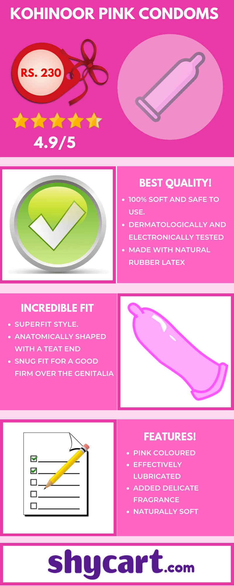 Kohinoor pink condom - Infographic