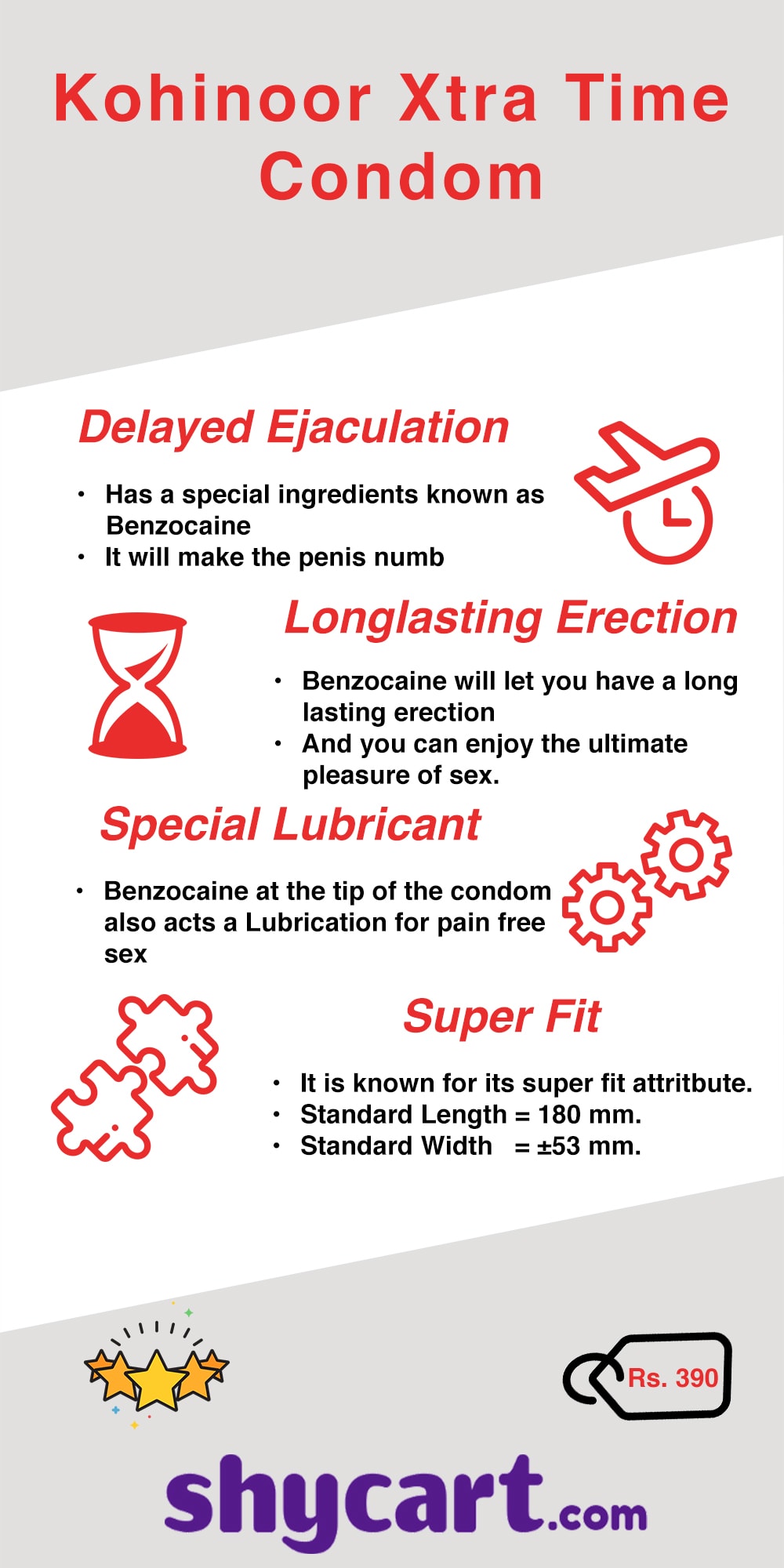 Kohinoor extra time condom - Infographic