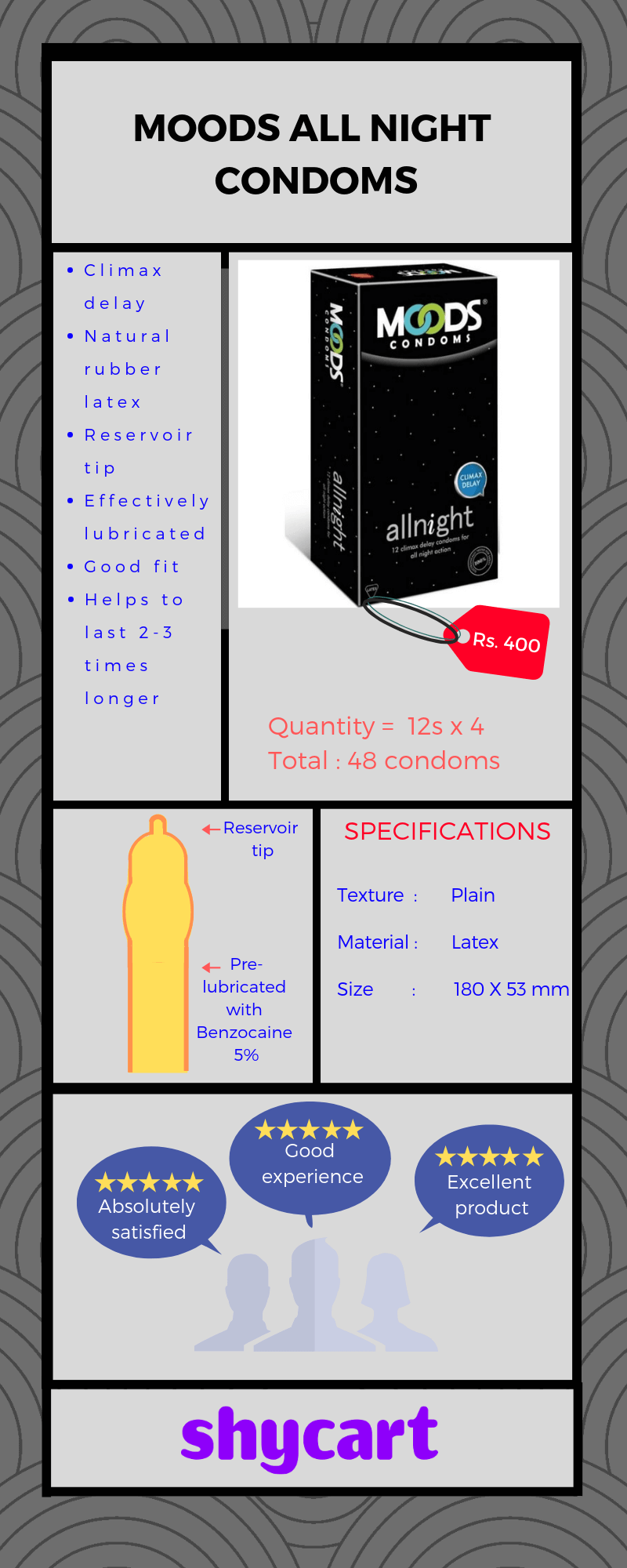 Overview of Moods all night condoms