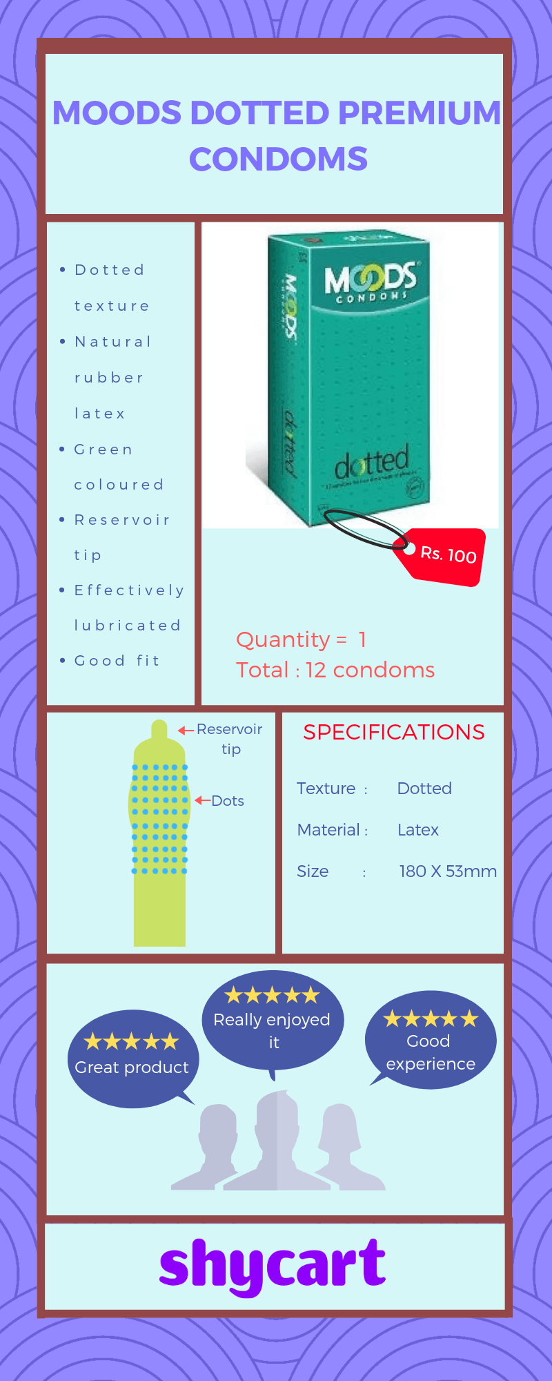 Overview of Moods dotted condoms