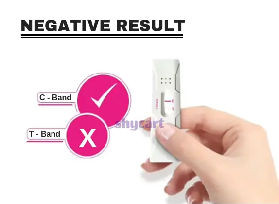 Ovulation test negative result image