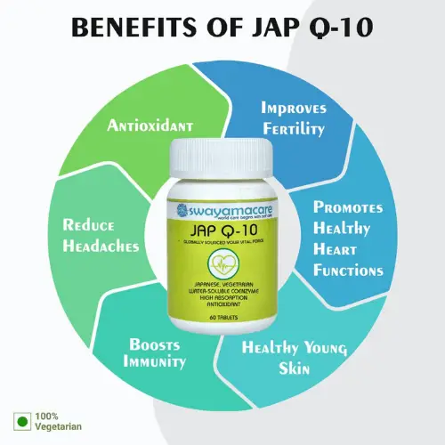 JAP Q-10 50mg – Coenzyme Q10 Antioxidants Supplements